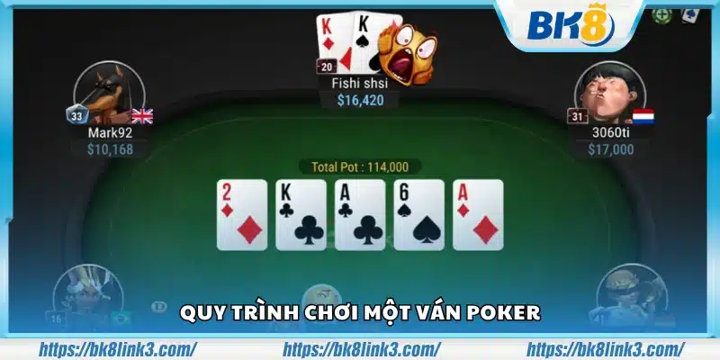 Hướng dẫn từng bước trong một ván cơ bản